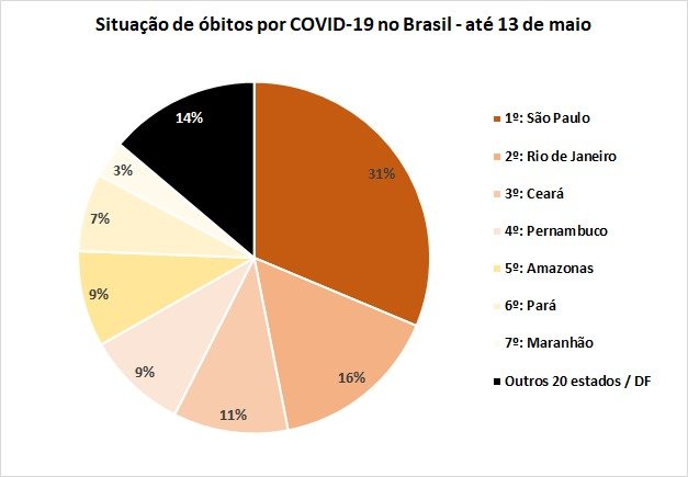 Site Alê Silva covid19